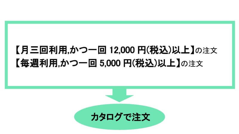 パルシステム東京でカタログ注文がおすすめな場合