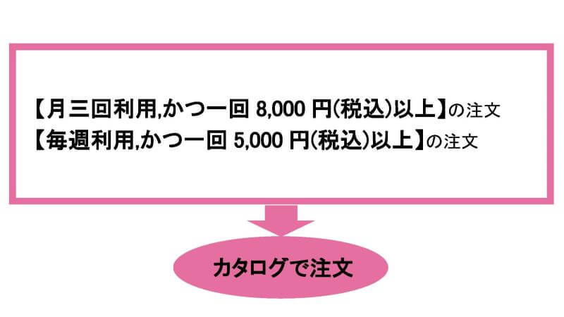 パルシステム東京でカタログ注文がおすすめな場合