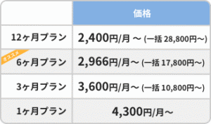 ユーブライドの料金表