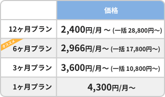 ユーブライドの料金表