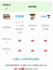 JREBANK特典の優待割引券について